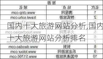 国内十大旅游网站分析,国内十大旅游网站分析排名-第1张图片-九五旅游网