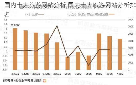 国内十大旅游网站分析,国内十大旅游网站分析排名-第3张图片-九五旅游网