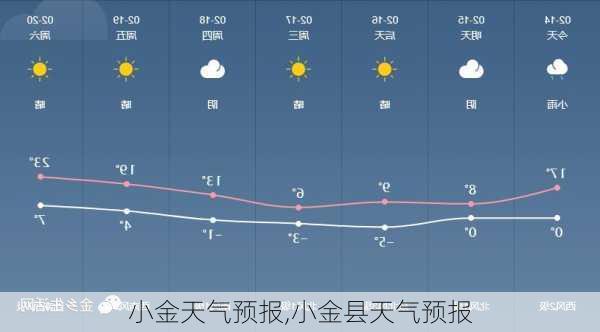 小金天气预报,小金县天气预报-第1张图片-九五旅游网