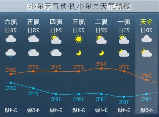 小金天气预报,小金县天气预报-第2张图片-九五旅游网