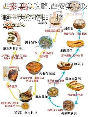 西安美食攻略,西安美食攻略十大必吃排行榜-第1张图片-九五旅游网