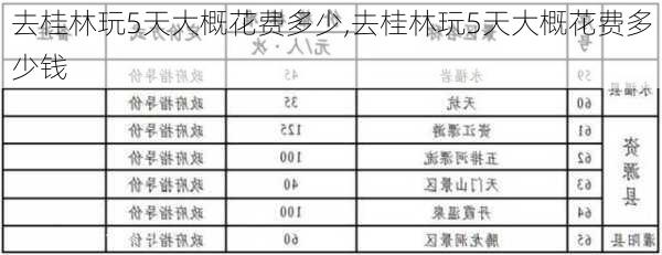 去桂林玩5天大概花费多少,去桂林玩5天大概花费多少钱-第2张图片-九五旅游网