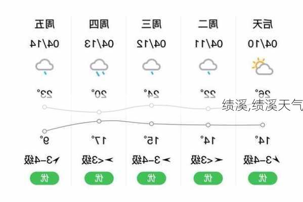 绩溪,绩溪天气-第2张图片-九五旅游网