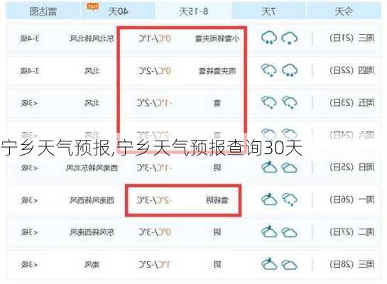 宁乡天气预报,宁乡天气预报查询30天-第1张图片-九五旅游网