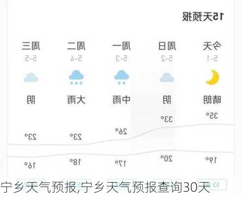 宁乡天气预报,宁乡天气预报查询30天-第2张图片-九五旅游网