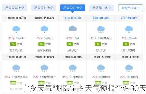 宁乡天气预报,宁乡天气预报查询30天-第3张图片-九五旅游网