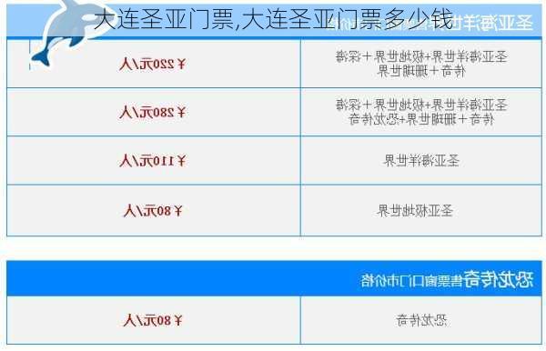 大连圣亚门票,大连圣亚门票多少钱-第2张图片-九五旅游网