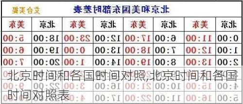 北京时间和各国时间对照,北京时间和各国时间对照表-第2张图片-九五旅游网