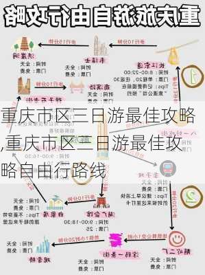 重庆市区三日游最佳攻略,重庆市区三日游最佳攻略自由行路线-第2张图片-九五旅游网