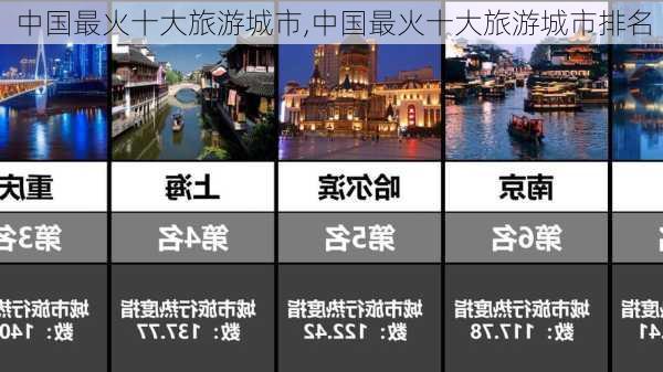 中国最火十大旅游城市,中国最火十大旅游城市排名-第2张图片-九五旅游网