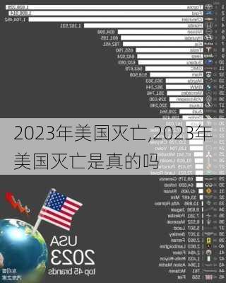 2023年美国灭亡,2023年美国灭亡是真的吗-第3张图片-九五旅游网