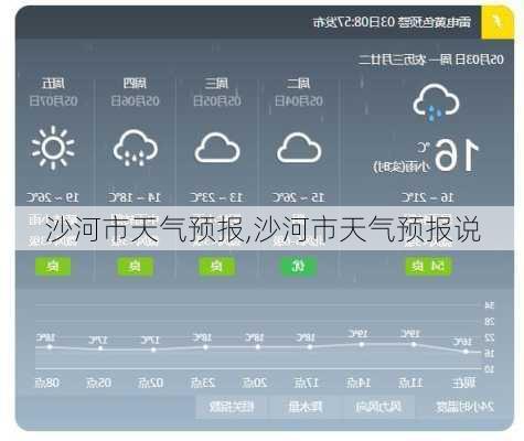 沙河市天气预报,沙河市天气预报说-第2张图片-九五旅游网