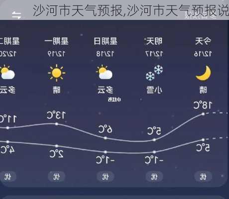 沙河市天气预报,沙河市天气预报说-第3张图片-九五旅游网