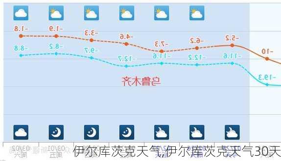 伊尔库茨克天气,伊尔库茨克天气30天-第1张图片-九五旅游网