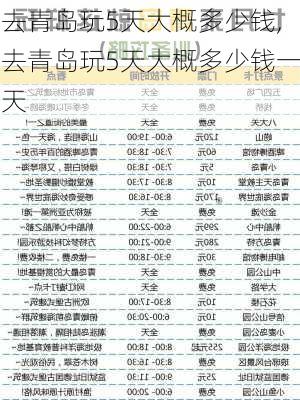 去青岛玩5天大概多少钱,去青岛玩5天大概多少钱一天-第3张图片-九五旅游网