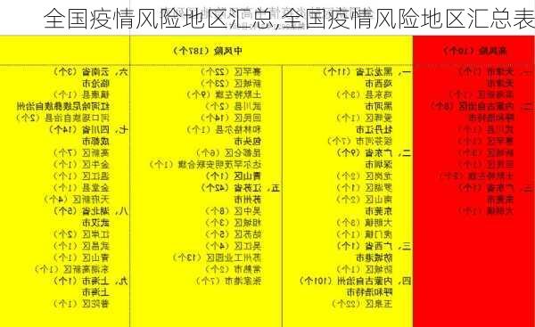 全国疫情风险地区汇总,全国疫情风险地区汇总表-第3张图片-九五旅游网