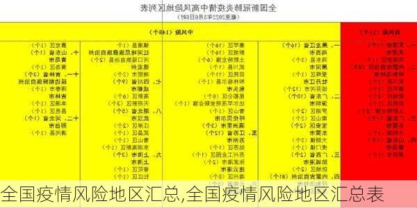 全国疫情风险地区汇总,全国疫情风险地区汇总表-第1张图片-九五旅游网