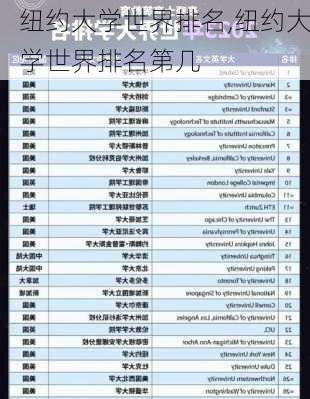 纽约大学世界排名,纽约大学世界排名第几-第3张图片-九五旅游网