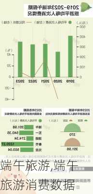 端午旅游,端午旅游消费数据