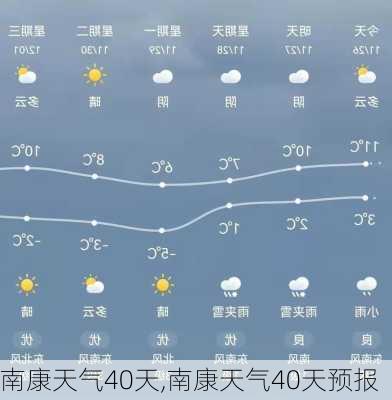 南康天气40天,南康天气40天预报-第1张图片-九五旅游网