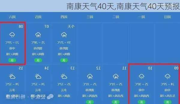 南康天气40天,南康天气40天预报-第2张图片-九五旅游网