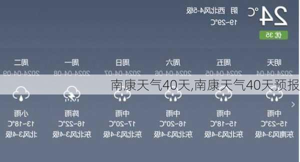 南康天气40天,南康天气40天预报-第3张图片-九五旅游网