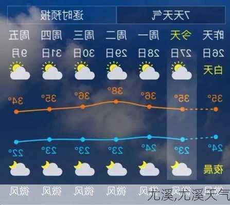 尤溪,尤溪天气-第2张图片-九五旅游网