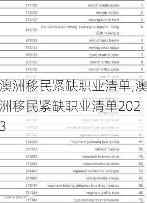 澳洲移民紧缺职业清单,澳洲移民紧缺职业清单2023-第1张图片-九五旅游网