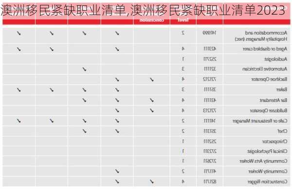 澳洲移民紧缺职业清单,澳洲移民紧缺职业清单2023-第2张图片-九五旅游网