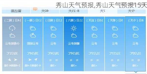 秀山天气预报,秀山天气预报15天-第3张图片-九五旅游网