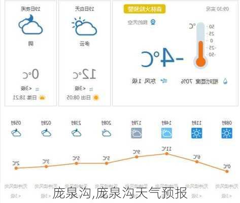 庞泉沟,庞泉沟天气预报-第2张图片-九五旅游网