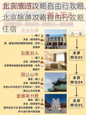 北京旅游攻略自由行攻略,北京旅游攻略自由行攻略 住宿-第2张图片-九五旅游网