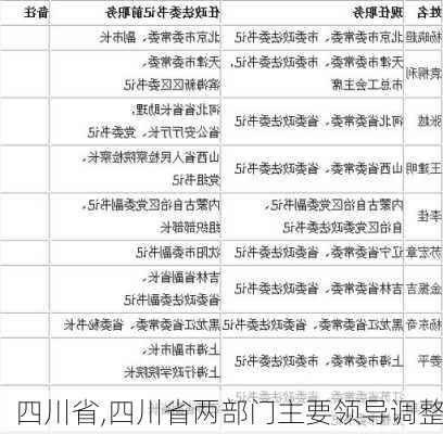 四川省,四川省两部门主要领导调整-第2张图片-九五旅游网