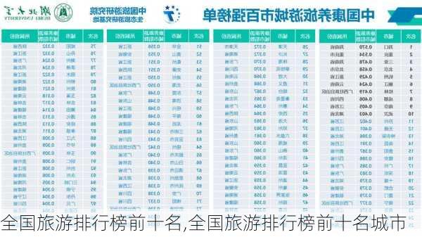 全国旅游排行榜前十名,全国旅游排行榜前十名城市-第3张图片-九五旅游网