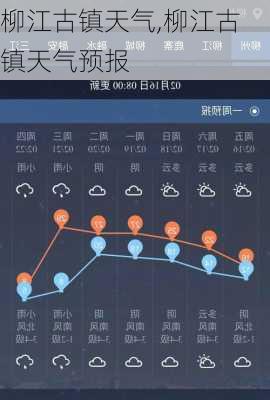 柳江古镇天气,柳江古镇天气预报