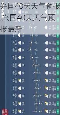 兴国40天天气预报,兴国40天天气预报最新