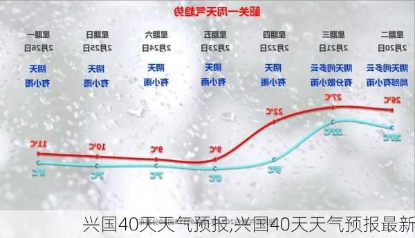 兴国40天天气预报,兴国40天天气预报最新-第2张图片-九五旅游网