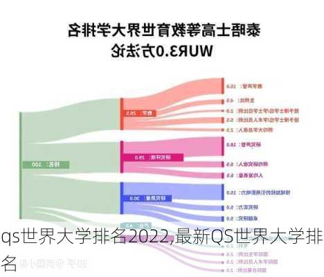 qs世界大学排名2022,最新QS世界大学排名-第2张图片-九五旅游网