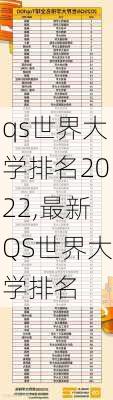 qs世界大学排名2022,最新QS世界大学排名