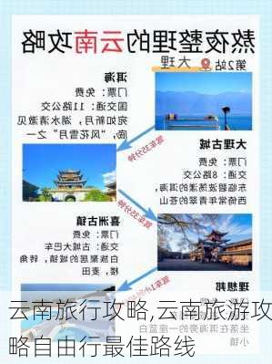 云南旅行攻略,云南旅游攻略自由行最佳路线