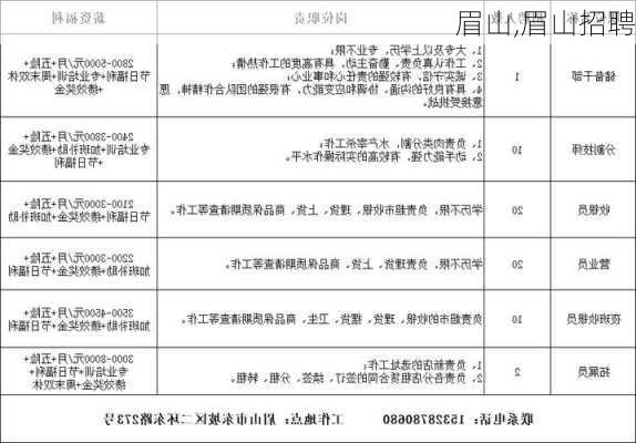 眉山,眉山招聘-第2张图片-九五旅游网