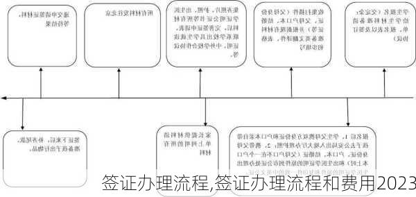 签证办理流程,签证办理流程和费用2023-第2张图片-九五旅游网