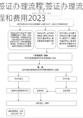 签证办理流程,签证办理流程和费用2023-第3张图片-九五旅游网