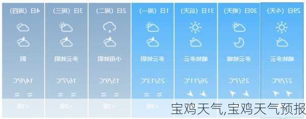 宝鸡天气,宝鸡天气预报-第3张图片-九五旅游网