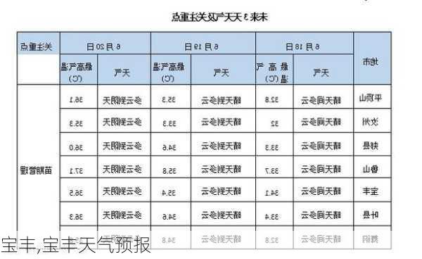 宝丰,宝丰天气预报-第2张图片-九五旅游网