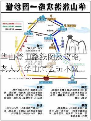 华山登山路线图及攻略,老人去华山怎么玩不累