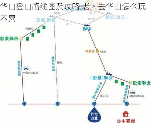 华山登山路线图及攻略,老人去华山怎么玩不累-第2张图片-九五旅游网