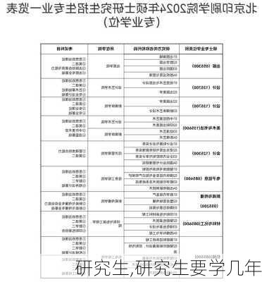 研究生,研究生要学几年-第2张图片-九五旅游网