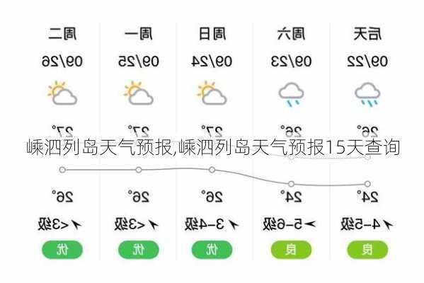 嵊泗列岛天气预报,嵊泗列岛天气预报15天查询