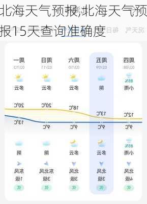 北海天气预报,北海天气预报15天查询准确度-第1张图片-九五旅游网